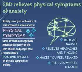 CBD vermindert de fysieke symptomen bij angststoornissen